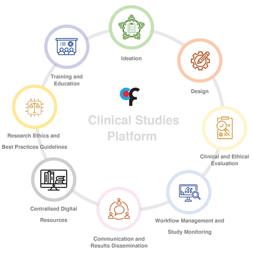 Clinical Trials Plataform